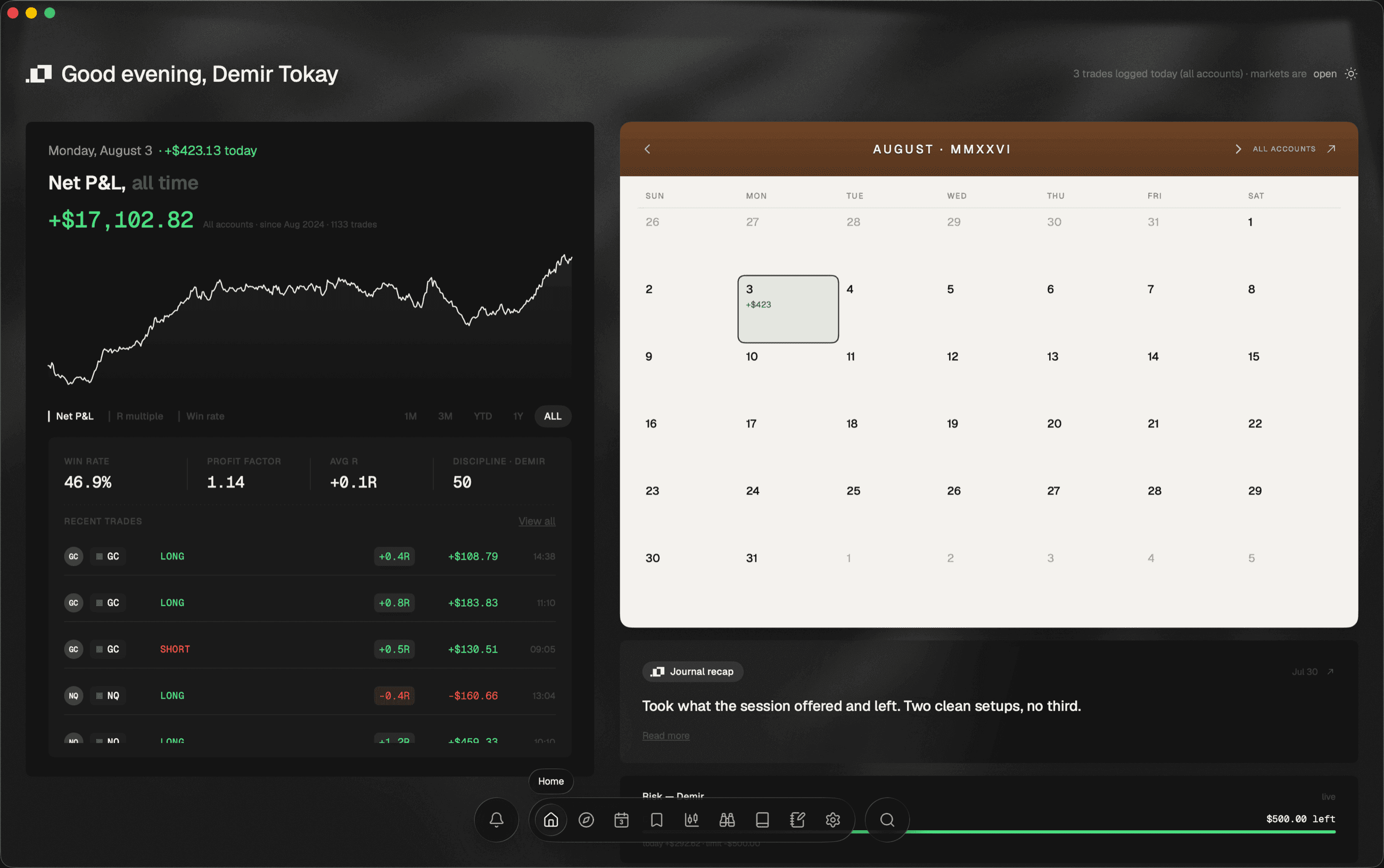 Ordo's desktop dashboard: all-time net P&L of +$17,102.82 across 1,133 trades drawn as an equity curve, a 46.9% win rate, 1.14 profit factor and +0.1R average beneath it, the last trades with their R-multiples, and August on a cream calendar with each traded day's profit or loss