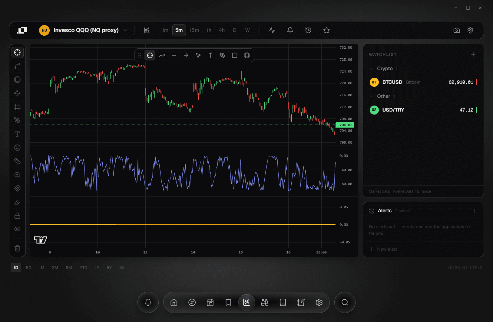 Ordo's live charts: a five-minute candlestick chart of Nasdaq futures with the drawing toolbar down the left and an indicator panel beneath it, and a watchlist panel on the right showing live prices