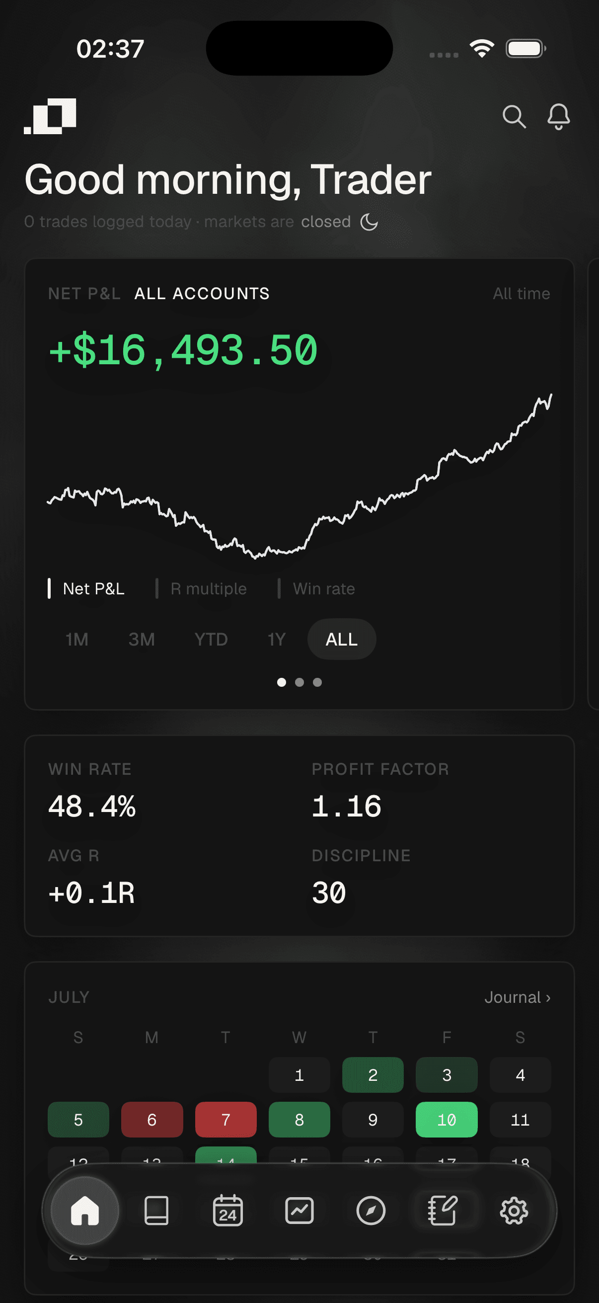 Ordo's iPhone home screen: net P&L above an equity curve, with the KPI row beneath it
